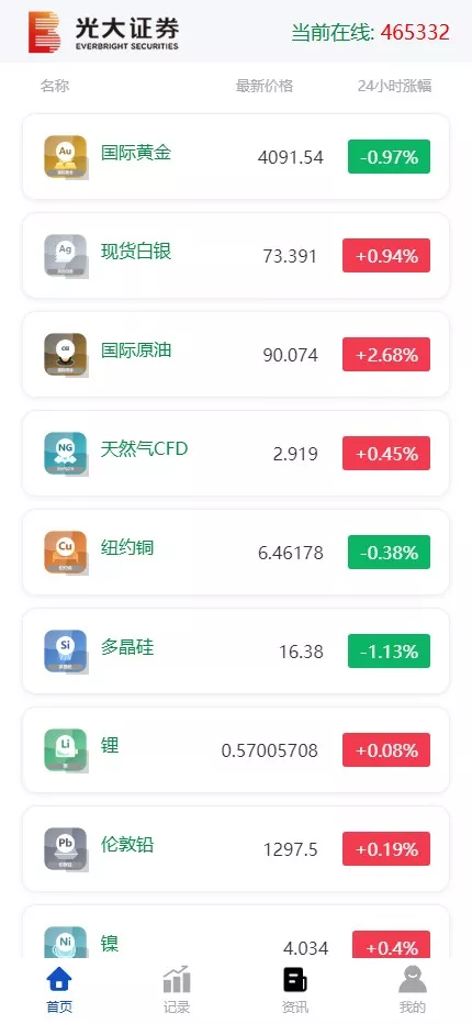 光大证券国际化贵金属交易期货交易系统源码微型盘交易平台快速建站带搭建文档