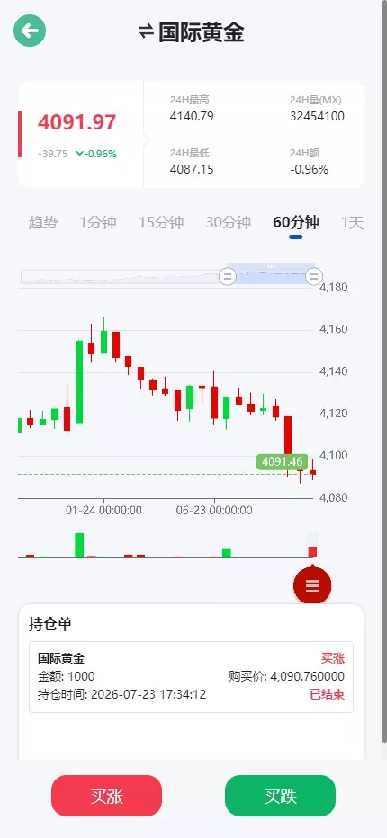 光大证券国际化贵金属交易期货交易系统源码微型盘交易平台快速建站带搭建文档