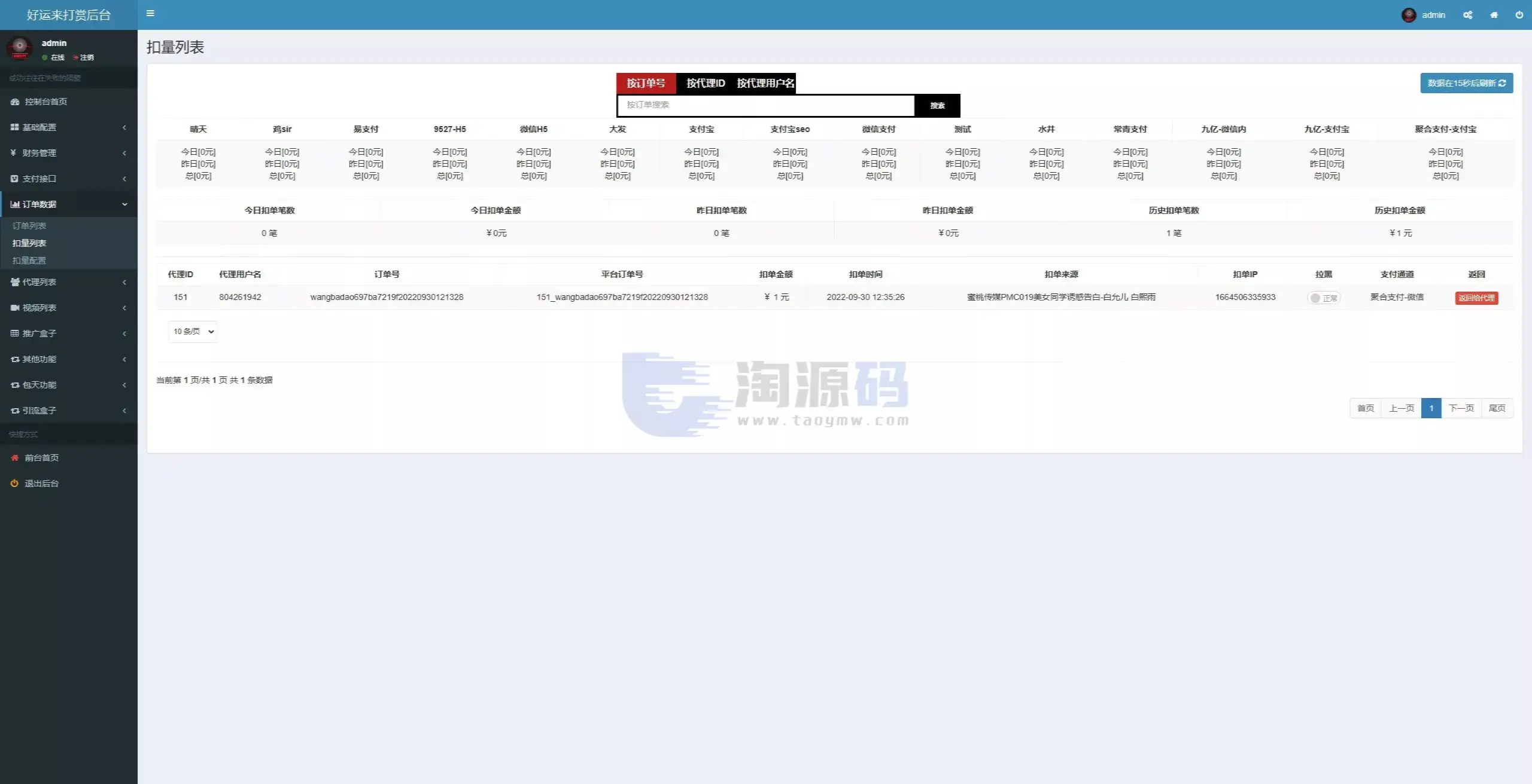视频会员管理系统源码 支持点播 包天观看 VIP会员 三级推广 全可商用开源PHP版 附部署教程
