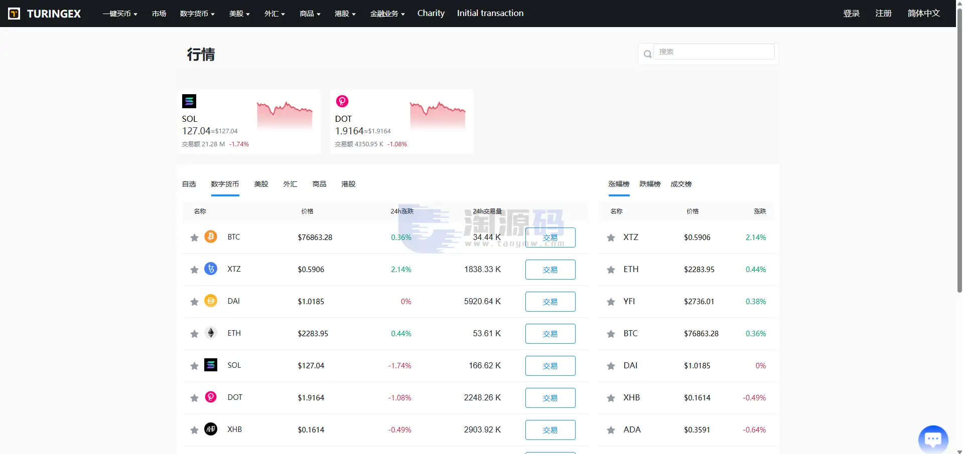 全新UI综合交易平台源码|SpringBoot+Vue|支持C2C功能|国际化