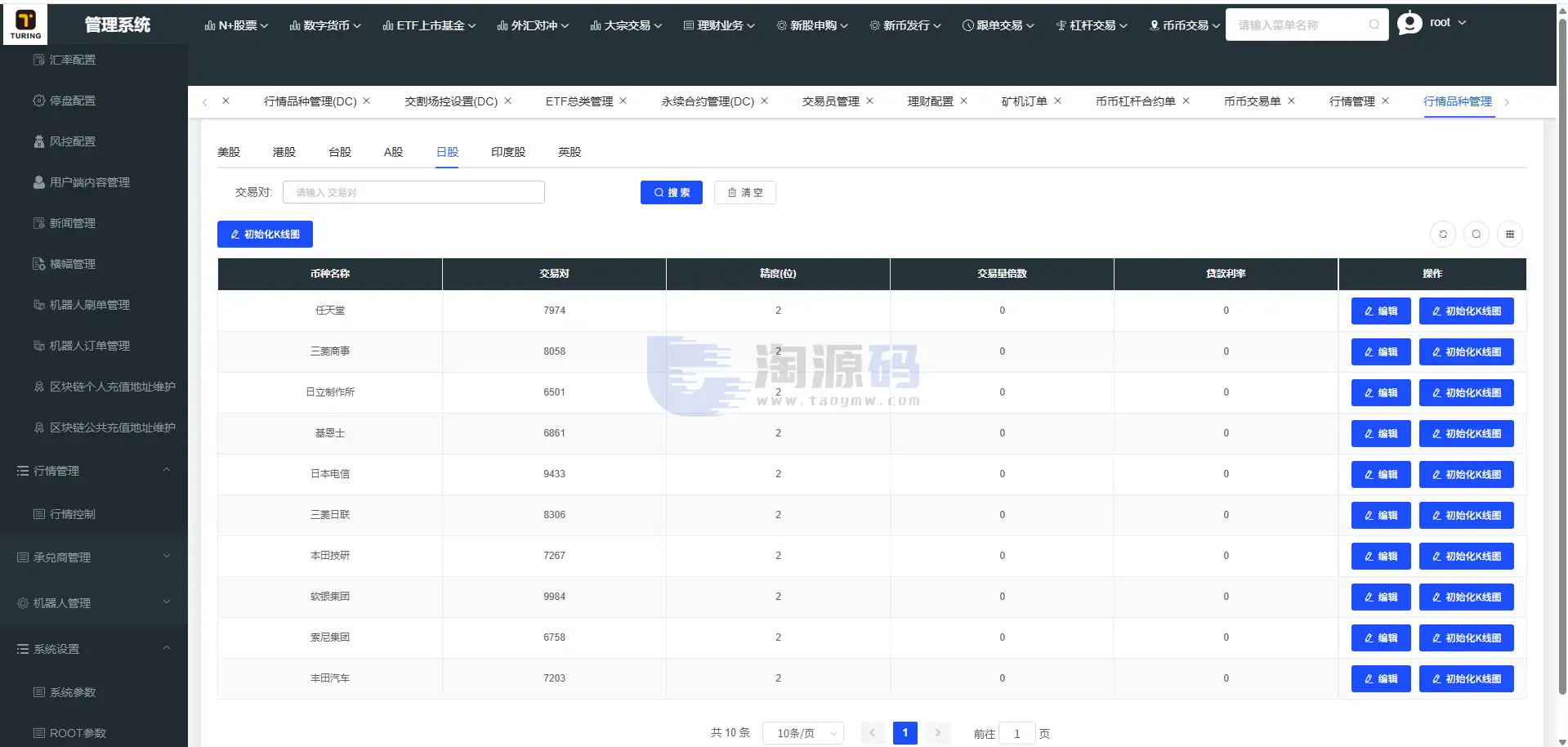 全新UI综合交易平台源码|SpringBoot+Vue|支持C2C功能|国际化