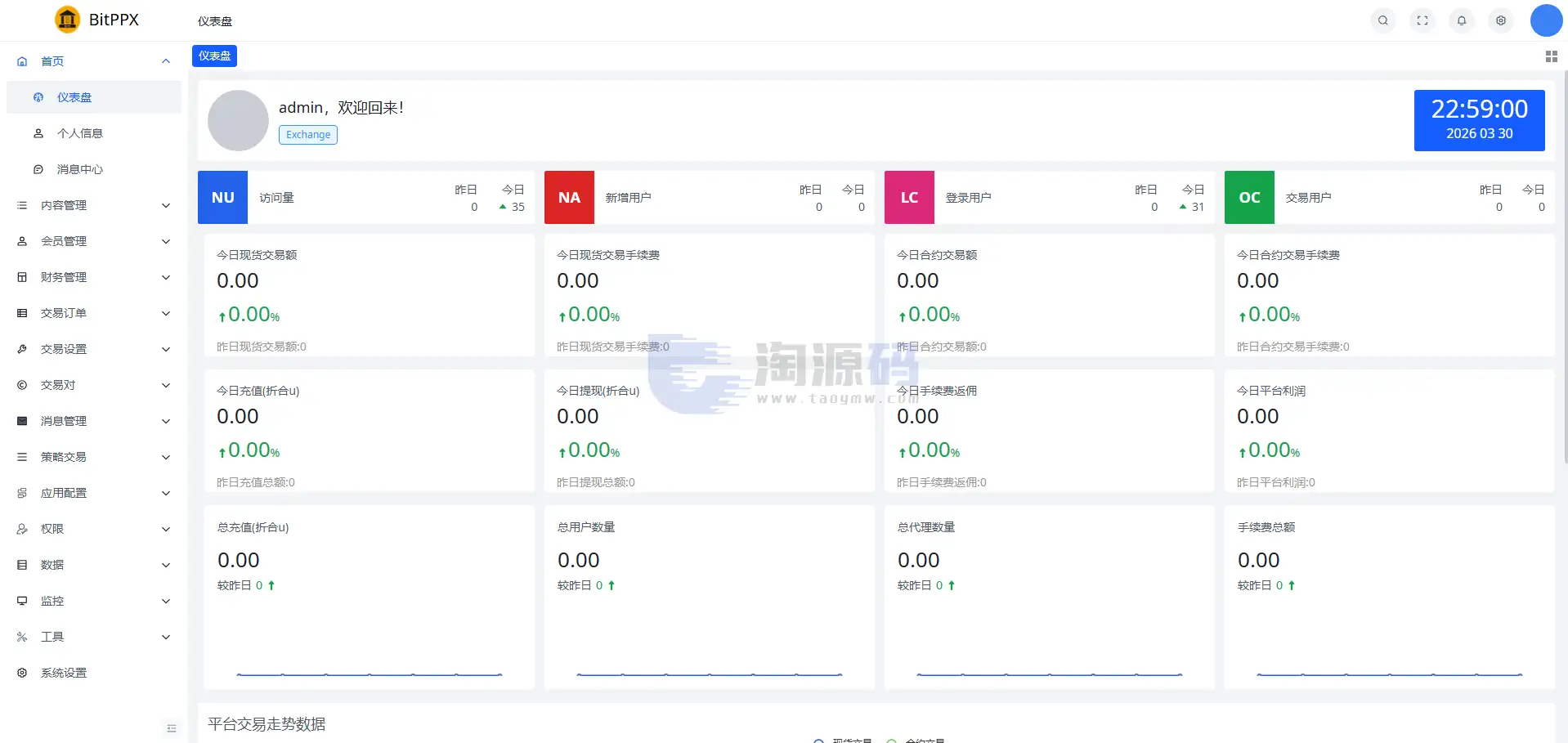 国际化数字资产平台投资理财源码｜UniApp+PHP(Hyperf)+Vue｜支持多端架构、现货模块、抵押管理与国际化系统