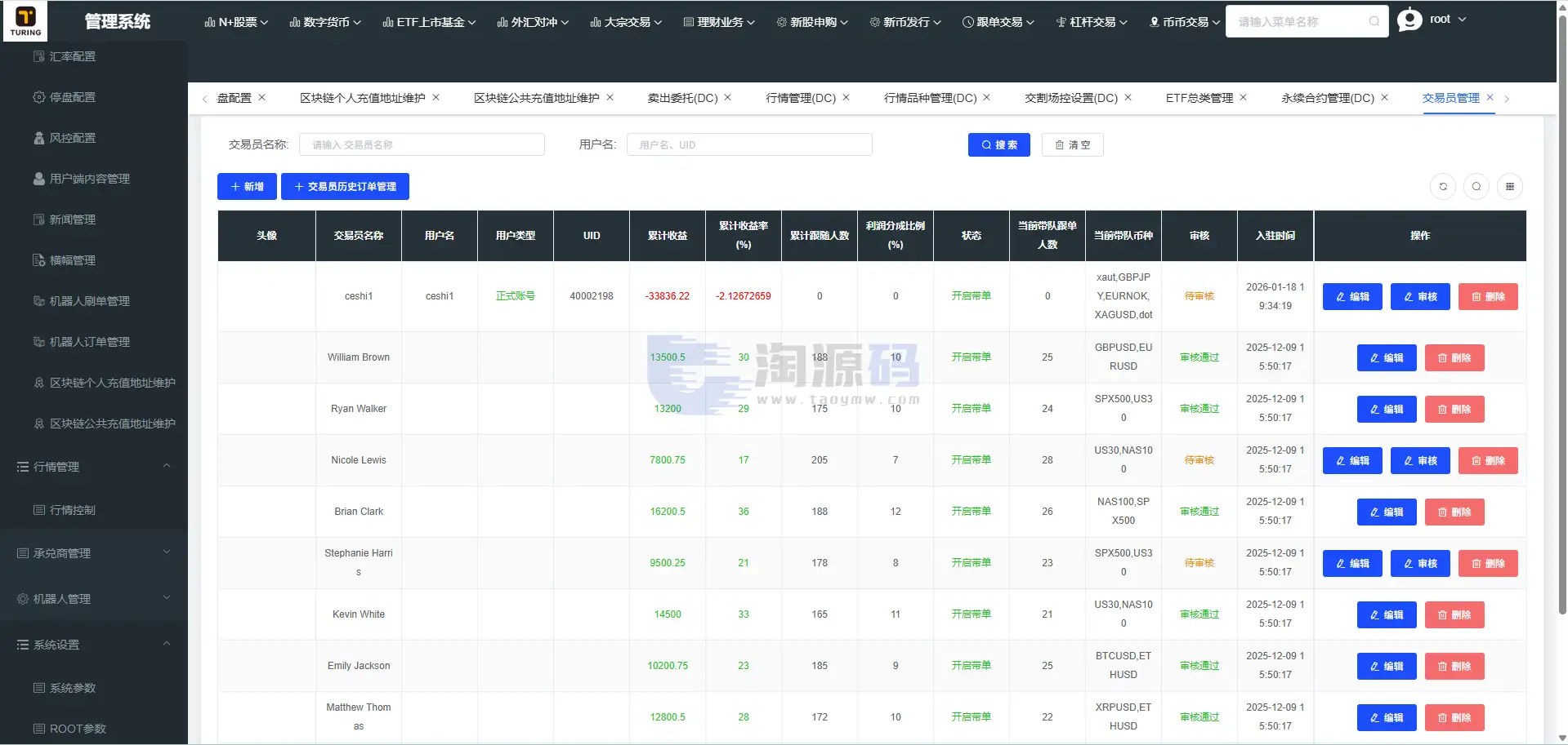 全新UI综合交易平台源码|SpringBoot+Vue|支持C2C功能|国际化