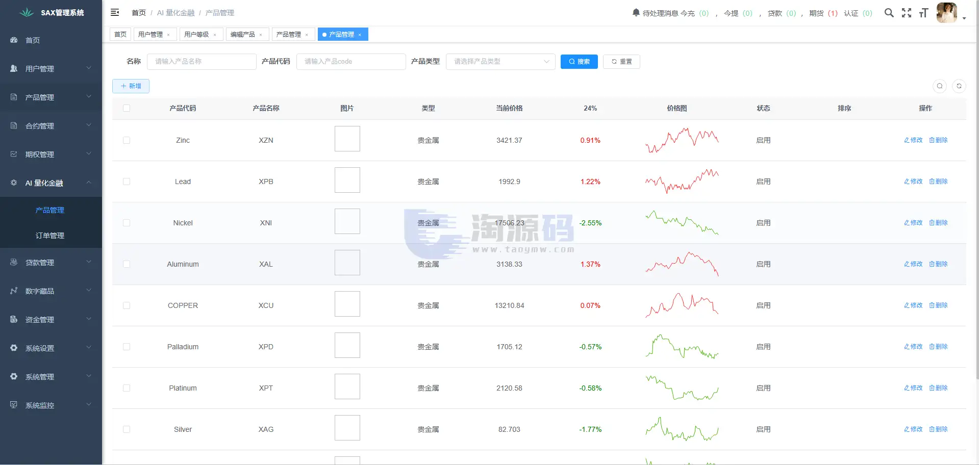 支持二次开发欧美风格国际化DAPP数字资产平台源码｜Vue+Java全可商用开源架构｜支持数字资产交易