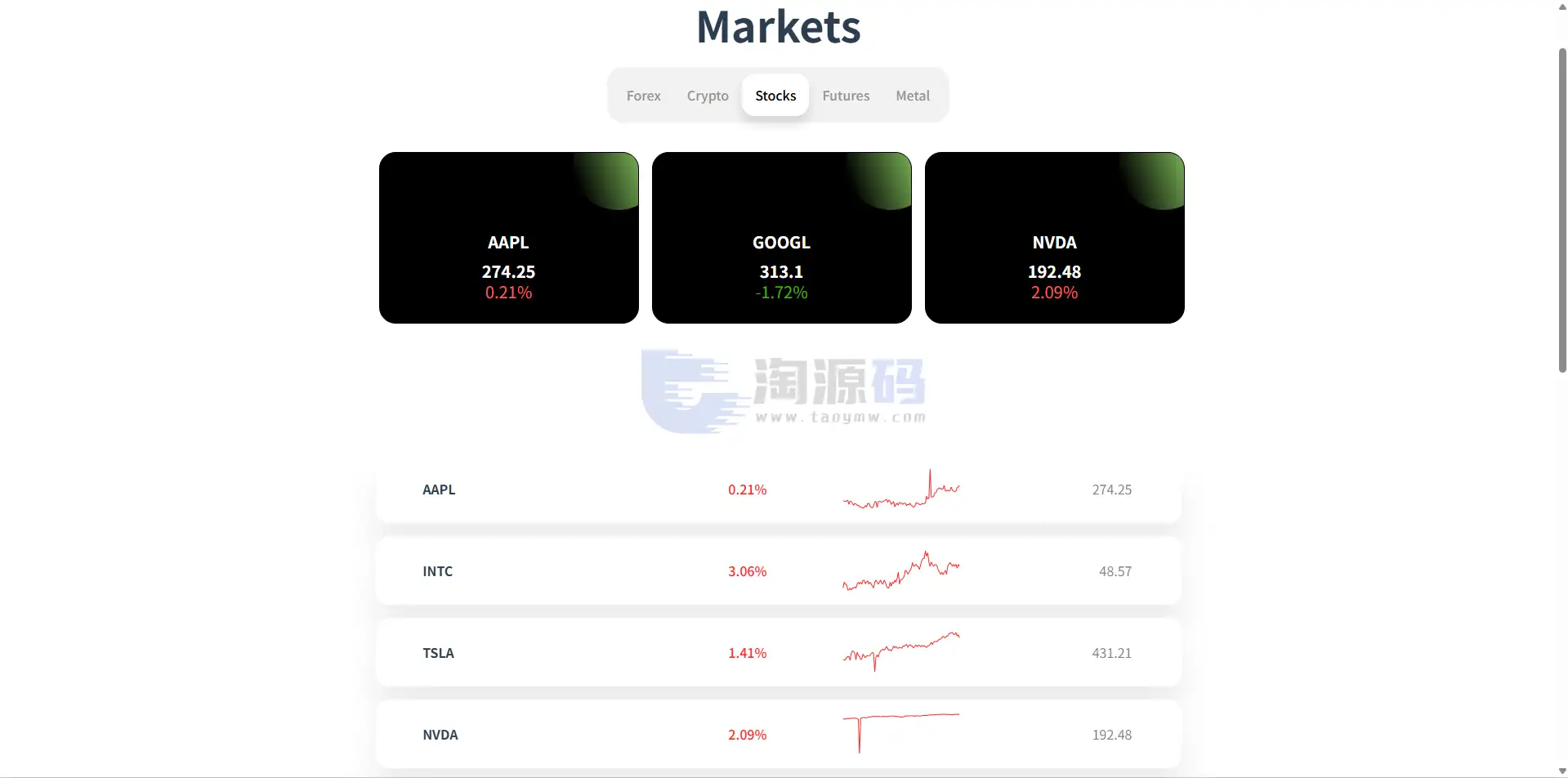 支持二次开发欧美风格国际化DAPP数字资产平台源码｜Vue+Java全可商用开源架构｜支持数字资产交易