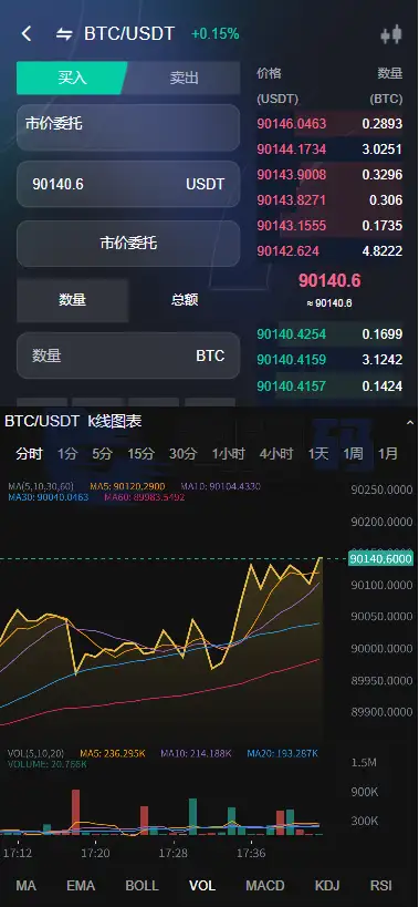 新UI综合交易平台源码 C2C功能交易 数字资产交易行情 多市场数据接口 Vue+PHP全可商用开源版