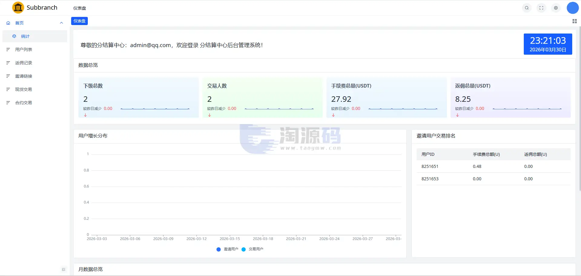 国际化数字资产平台投资理财源码｜UniApp+PHP(Hyperf)+Vue｜支持多端架构、现货模块、抵押管理与国际化系统
