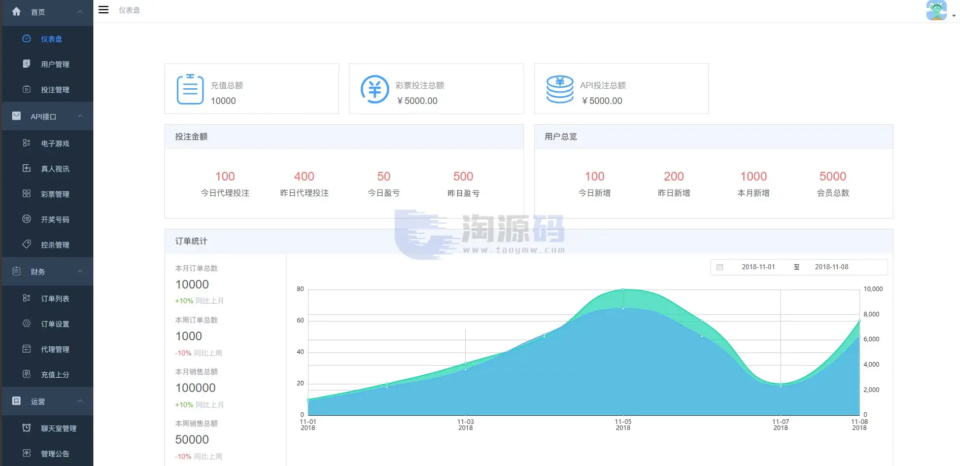 东升国际综合系统源码 东升国际娱乐城 1:1精仿东升国际官网 APP+PC+H5全可商用开源版 多支付接口 附完整部署文档含教程