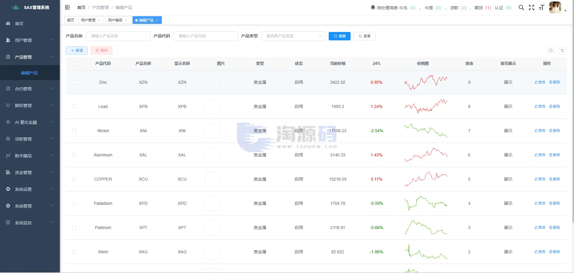 支持二次开发欧美风格国际化DAPP数字资产平台源码｜Vue+Java全可商用开源架构｜支持数字资产交易