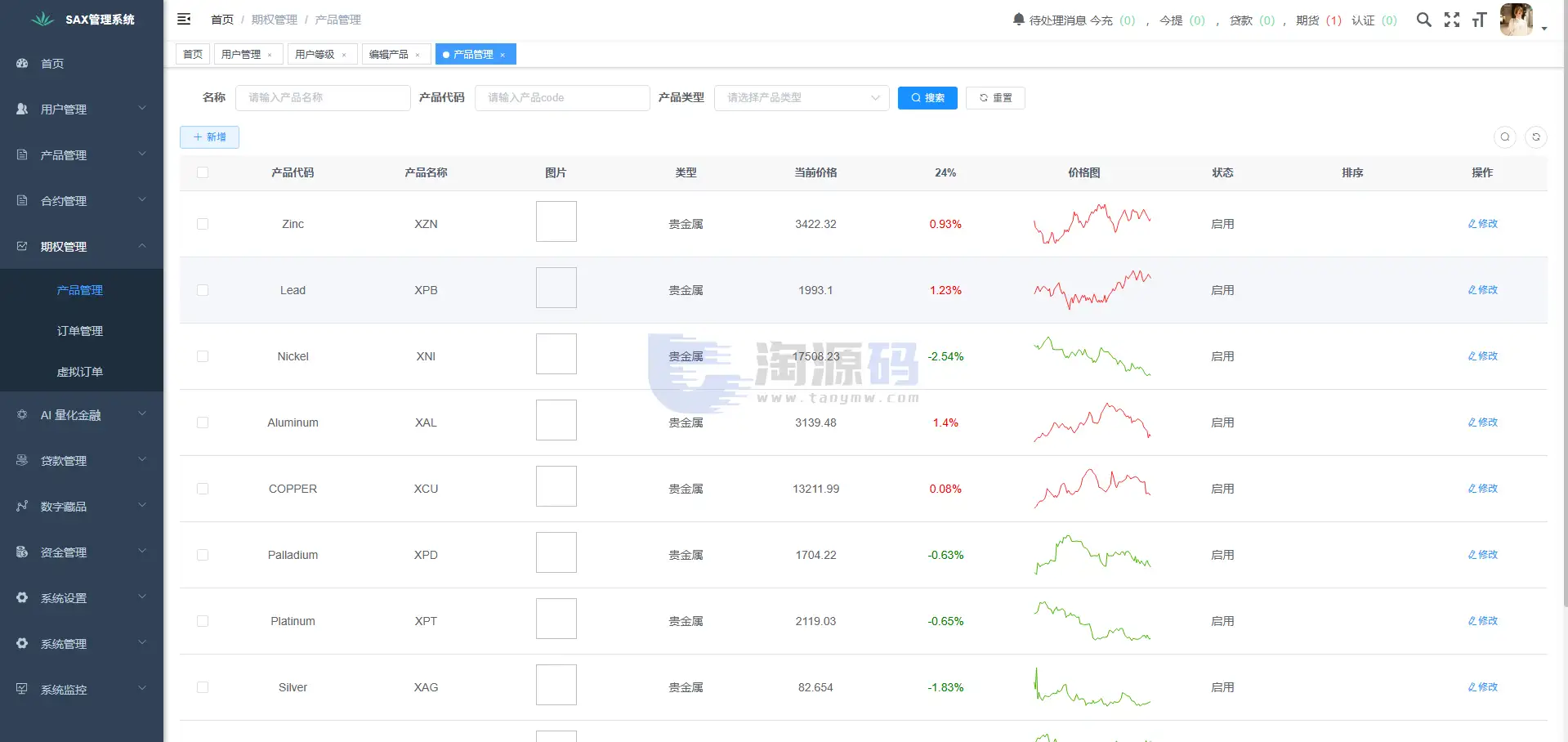 支持二次开发欧美风格国际化DAPP数字资产平台源码｜Vue+Java全可商用开源架构｜支持数字资产交易