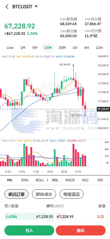 国际化数字资产平台投资理财源码｜UniApp+PHP(Hyperf)+Vue｜支持多端架构、现货模块、抵押管理与国际化系统