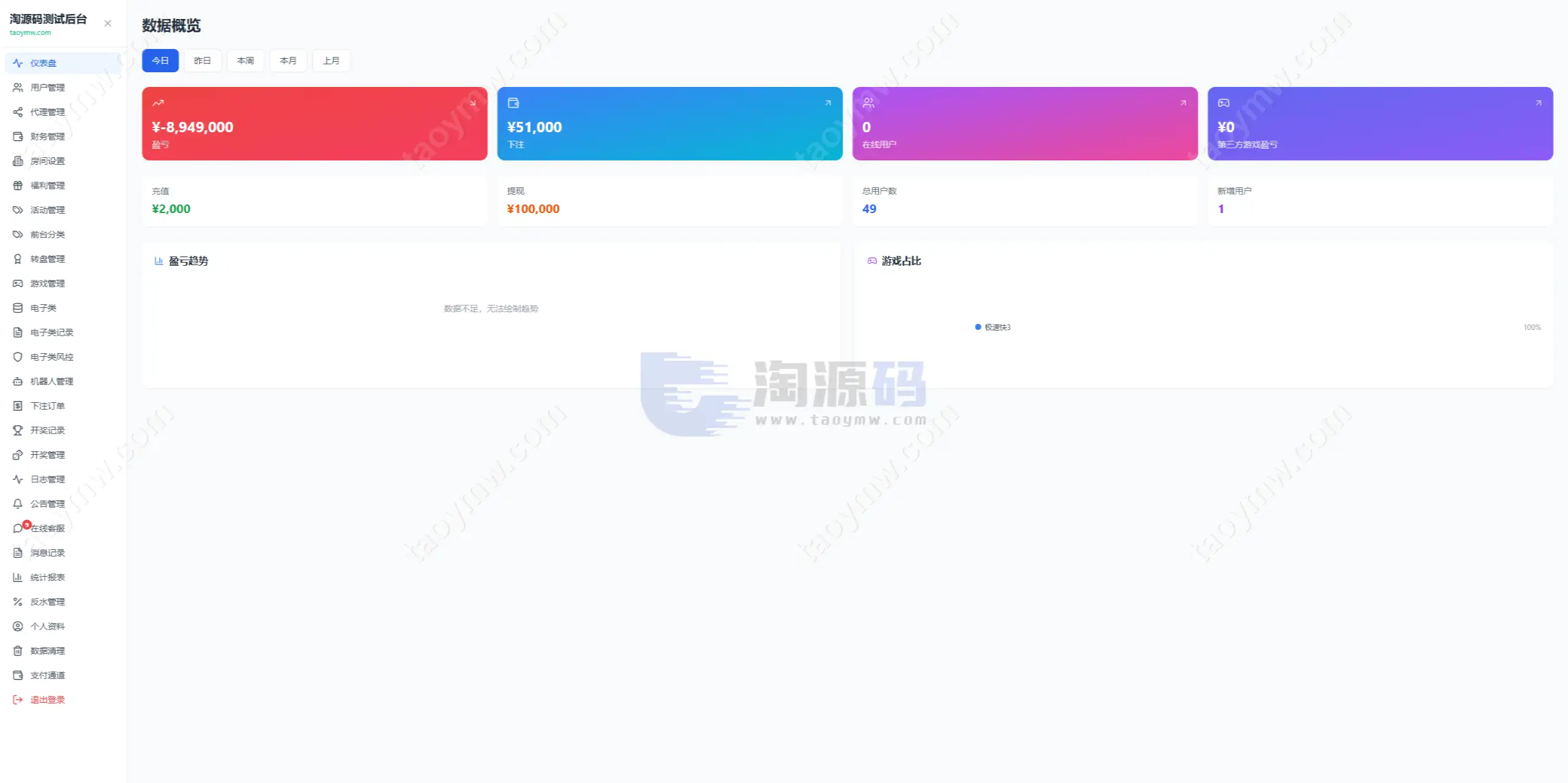 全新新盈彩票综合盘源码｜可控彩票电子游戏平台 | 多功能运营后台·VIP会员活动管理系统