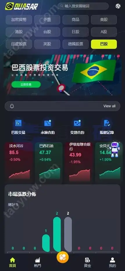 全新UI综合数字资产平台源码 C2C交易 股票 外汇系统 直播 AI问答 跟单 矿机 大宗商品交易 Vue+Java全可商用开源