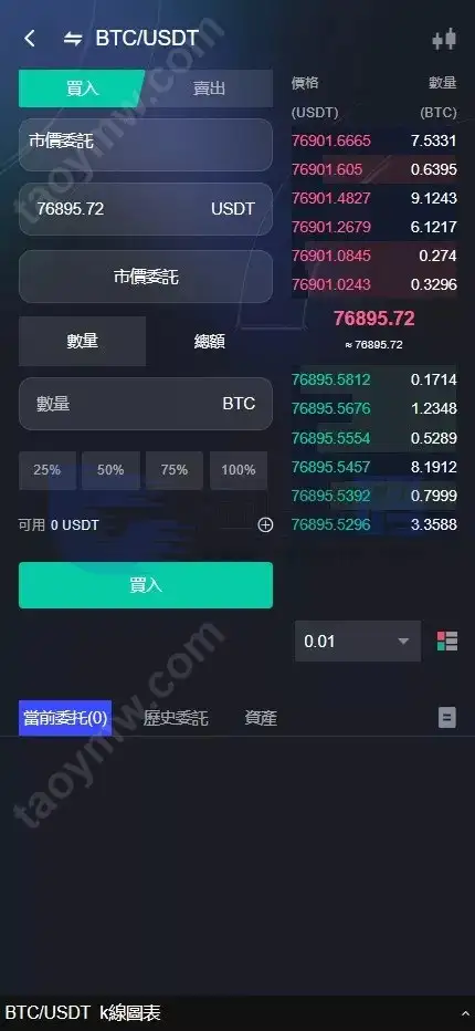全新UI综合数字资产平台源码 C2C交易 股票 外汇系统 直播 AI问答 跟单 矿机 大宗商品交易 Vue+Java全可商用开源