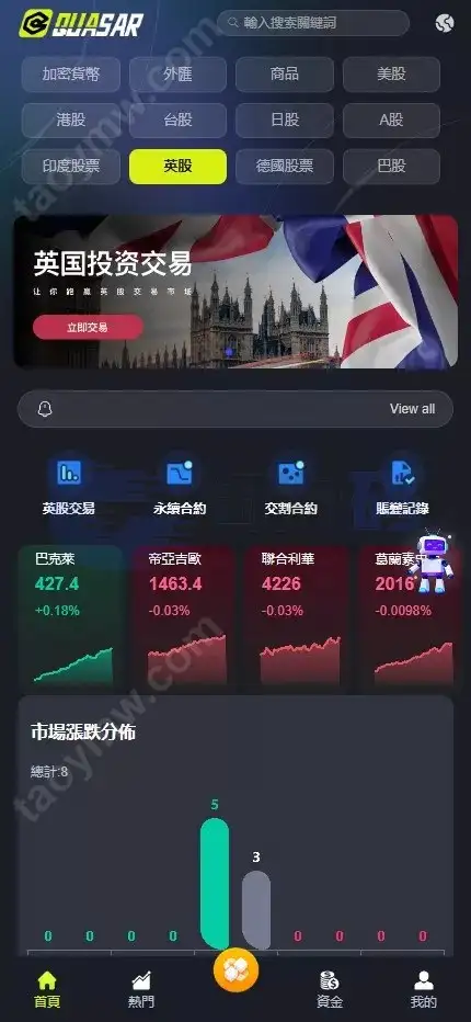 全新UI综合数字资产平台源码 C2C交易 股票 外汇系统 直播 AI问答 跟单 矿机 大宗商品交易 Vue+Java全可商用开源